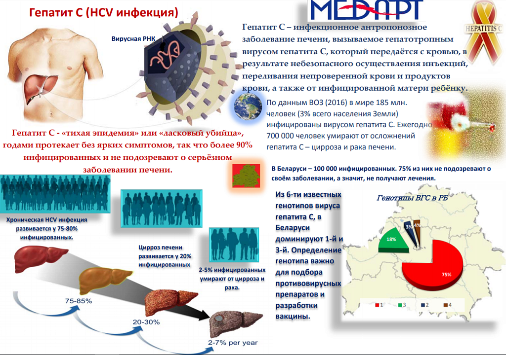 Гепатит с что это за болезнь и как передается фото